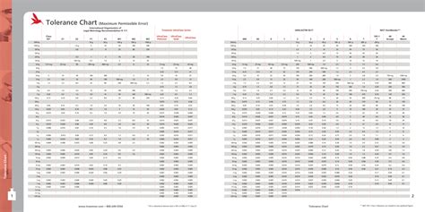 troemner weight tolerance chart